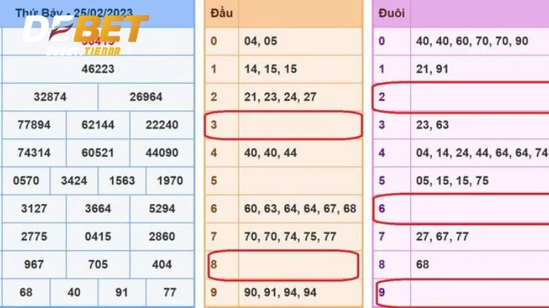 Bạc Nhớ Lô Đề - Phương Pháp Dự Đoán Lô Đề Cho Người Chơi Nhớ theo tuần